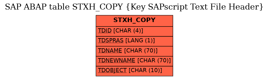 E-R Diagram for table STXH_COPY (Key SAPscript Text File Header)
