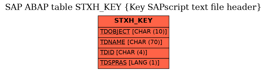 E-R Diagram for table STXH_KEY (Key SAPscript text file header)