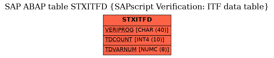 E-R Diagram for table STXITFD (SAPscript Verification: ITF data table)