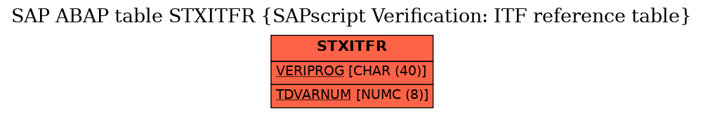 E-R Diagram for table STXITFR (SAPscript Verification: ITF reference table)