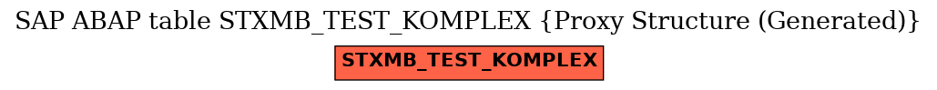 E-R Diagram for table STXMB_TEST_KOMPLEX (Proxy Structure (Generated))