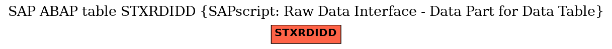 E-R Diagram for table STXRDIDD (SAPscript: Raw Data Interface - Data Part for Data Table)