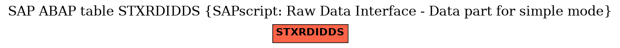 E-R Diagram for table STXRDIDDS (SAPscript: Raw Data Interface - Data part for simple mode)