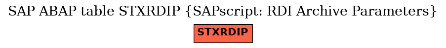 E-R Diagram for table STXRDIP (SAPscript: RDI Archive Parameters)