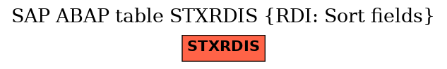 E-R Diagram for table STXRDIS (RDI: Sort fields)
