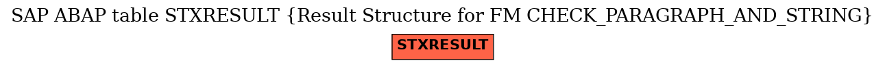 E-R Diagram for table STXRESULT (Result Structure for FM CHECK_PARAGRAPH_AND_STRING)