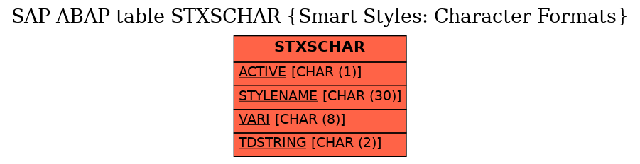 E-R Diagram for table STXSCHAR (Smart Styles: Character Formats)