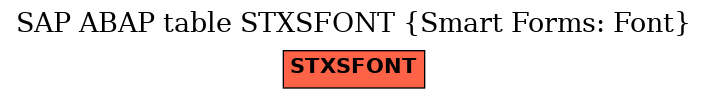 E-R Diagram for table STXSFONT (Smart Forms: Font)