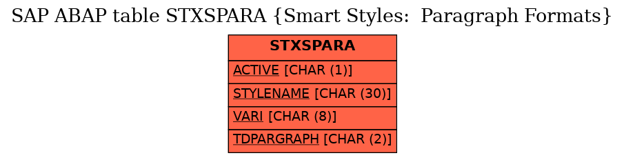 E-R Diagram for table STXSPARA (Smart Styles:  Paragraph Formats)