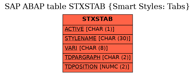 E-R Diagram for table STXSTAB (Smart Styles: Tabs)