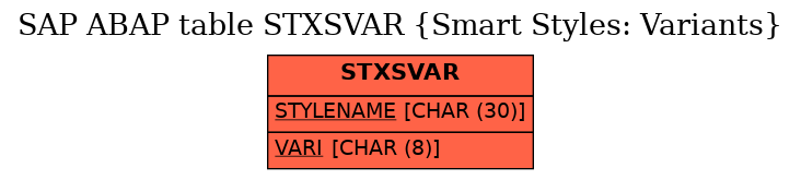 E-R Diagram for table STXSVAR (Smart Styles: Variants)