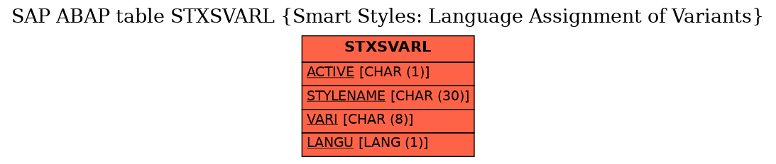 E-R Diagram for table STXSVARL (Smart Styles: Language Assignment of Variants)