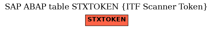 E-R Diagram for table STXTOKEN (ITF Scanner Token)