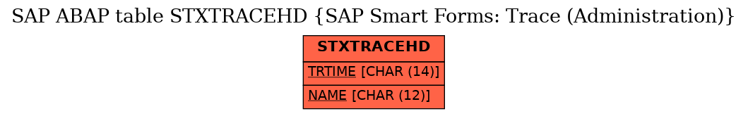 E-R Diagram for table STXTRACEHD (SAP Smart Forms: Trace (Administration))