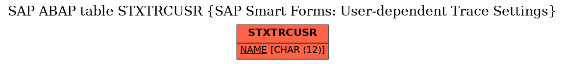 E-R Diagram for table STXTRCUSR (SAP Smart Forms: User-dependent Trace Settings)