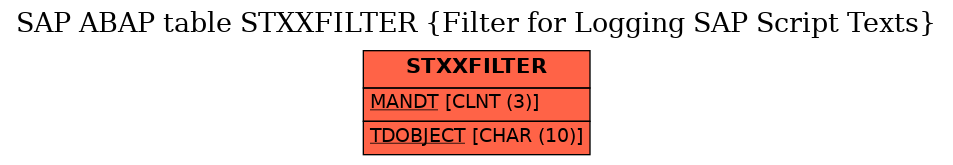 E-R Diagram for table STXXFILTER (Filter for Logging SAP Script Texts)