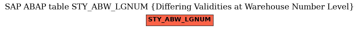 E-R Diagram for table STY_ABW_LGNUM (Differing Validities at Warehouse Number Level)