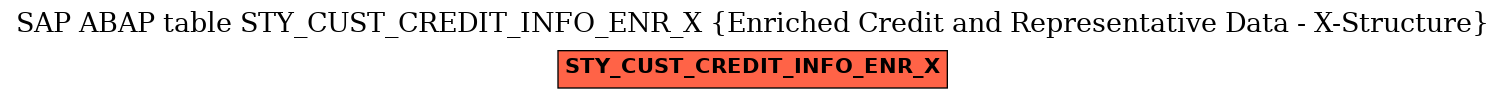 E-R Diagram for table STY_CUST_CREDIT_INFO_ENR_X (Enriched Credit and Representative Data - X-Structure)