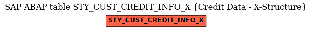 E-R Diagram for table STY_CUST_CREDIT_INFO_X (Credit Data - X-Structure)