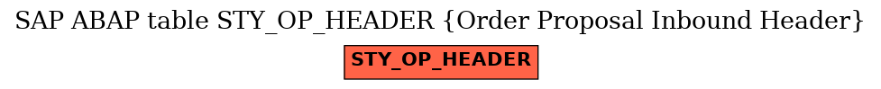 E-R Diagram for table STY_OP_HEADER (Order Proposal Inbound Header)