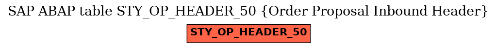 E-R Diagram for table STY_OP_HEADER_50 (Order Proposal Inbound Header)
