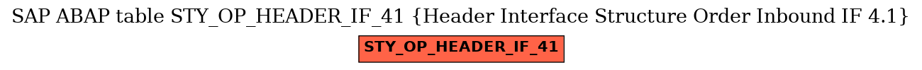 E-R Diagram for table STY_OP_HEADER_IF_41 (Header Interface Structure Order Inbound IF 4.1)