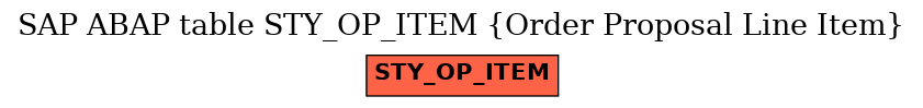 E-R Diagram for table STY_OP_ITEM (Order Proposal Line Item)