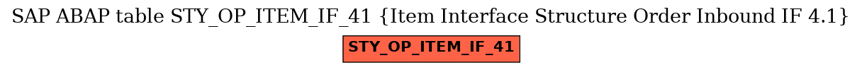 E-R Diagram for table STY_OP_ITEM_IF_41 (Item Interface Structure Order Inbound IF 4.1)