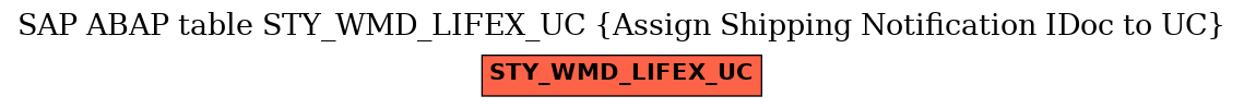 E-R Diagram for table STY_WMD_LIFEX_UC (Assign Shipping Notification IDoc to UC)