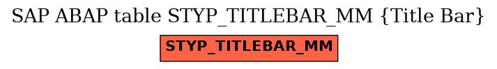 E-R Diagram for table STYP_TITLEBAR_MM (Title Bar)