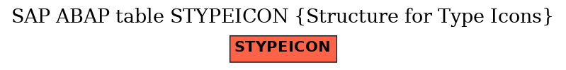 E-R Diagram for table STYPEICON (Structure for Type Icons)