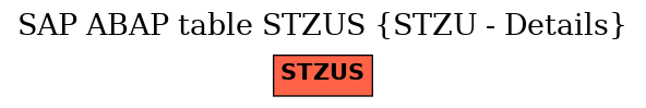 E-R Diagram for table STZUS (STZU - Details)