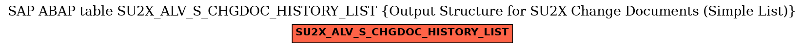 E-R Diagram for table SU2X_ALV_S_CHGDOC_HISTORY_LIST (Output Structure for SU2X Change Documents (Simple List))