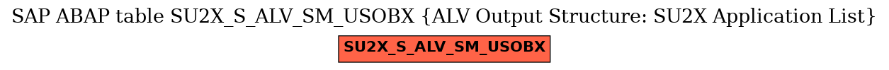 E-R Diagram for table SU2X_S_ALV_SM_USOBX (ALV Output Structure: SU2X Application List)