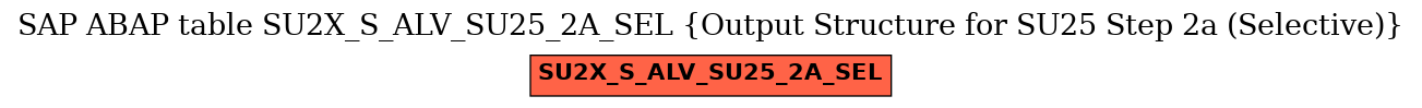 E-R Diagram for table SU2X_S_ALV_SU25_2A_SEL (Output Structure for SU25 Step 2a (Selective))