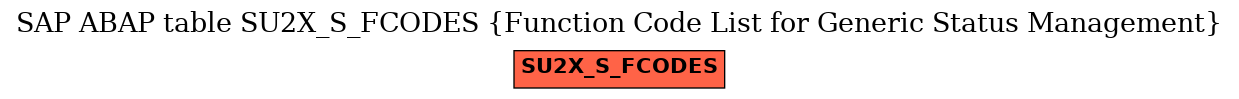 E-R Diagram for table SU2X_S_FCODES (Function Code List for Generic Status Management)