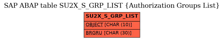 E-R Diagram for table SU2X_S_GRP_LIST (Authorization Groups List)