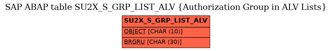 E-R Diagram for table SU2X_S_GRP_LIST_ALV (Authorization Group in ALV Lists)