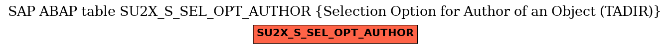 E-R Diagram for table SU2X_S_SEL_OPT_AUTHOR (Selection Option for Author of an Object (TADIR))