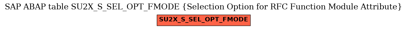 E-R Diagram for table SU2X_S_SEL_OPT_FMODE (Selection Option for RFC Function Module Attribute)