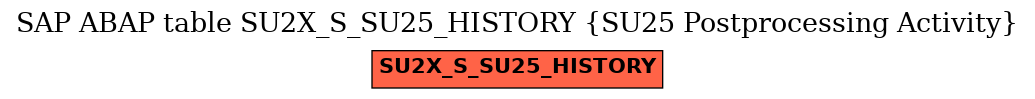 E-R Diagram for table SU2X_S_SU25_HISTORY (SU25 Postprocessing Activity)