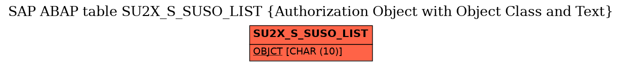 E-R Diagram for table SU2X_S_SUSO_LIST (Authorization Object with Object Class and Text)