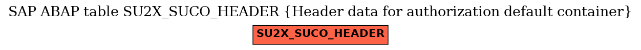 E-R Diagram for table SU2X_SUCO_HEADER (Header data for authorization default container)