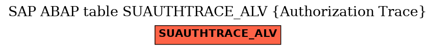 E-R Diagram for table SUAUTHTRACE_ALV (Authorization Trace)