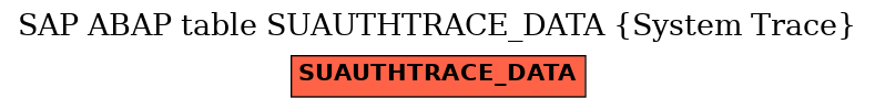 E-R Diagram for table SUAUTHTRACE_DATA (System Trace)