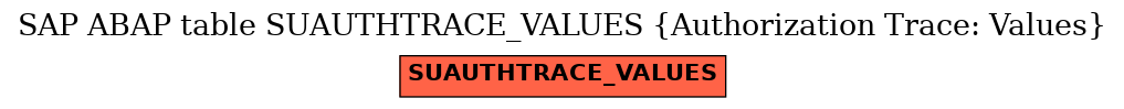 E-R Diagram for table SUAUTHTRACE_VALUES (Authorization Trace: Values)