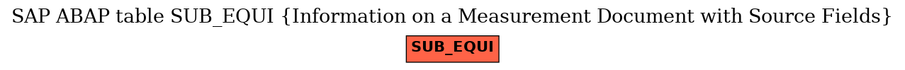 E-R Diagram for table SUB_EQUI (Information on a Measurement Document with Source Fields)