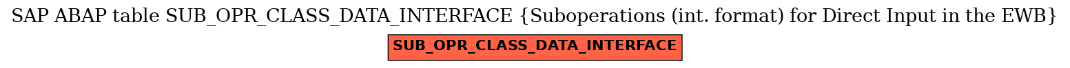 E-R Diagram for table SUB_OPR_CLASS_DATA_INTERFACE (Suboperations (int. format) for Direct Input in the EWB)