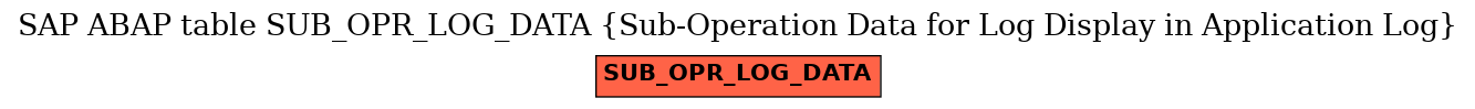 E-R Diagram for table SUB_OPR_LOG_DATA (Sub-Operation Data for Log Display in Application Log)