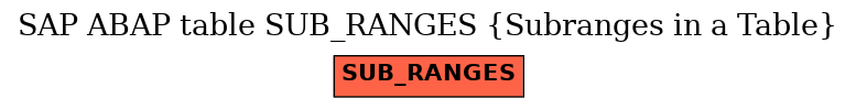 E-R Diagram for table SUB_RANGES (Subranges in a Table)